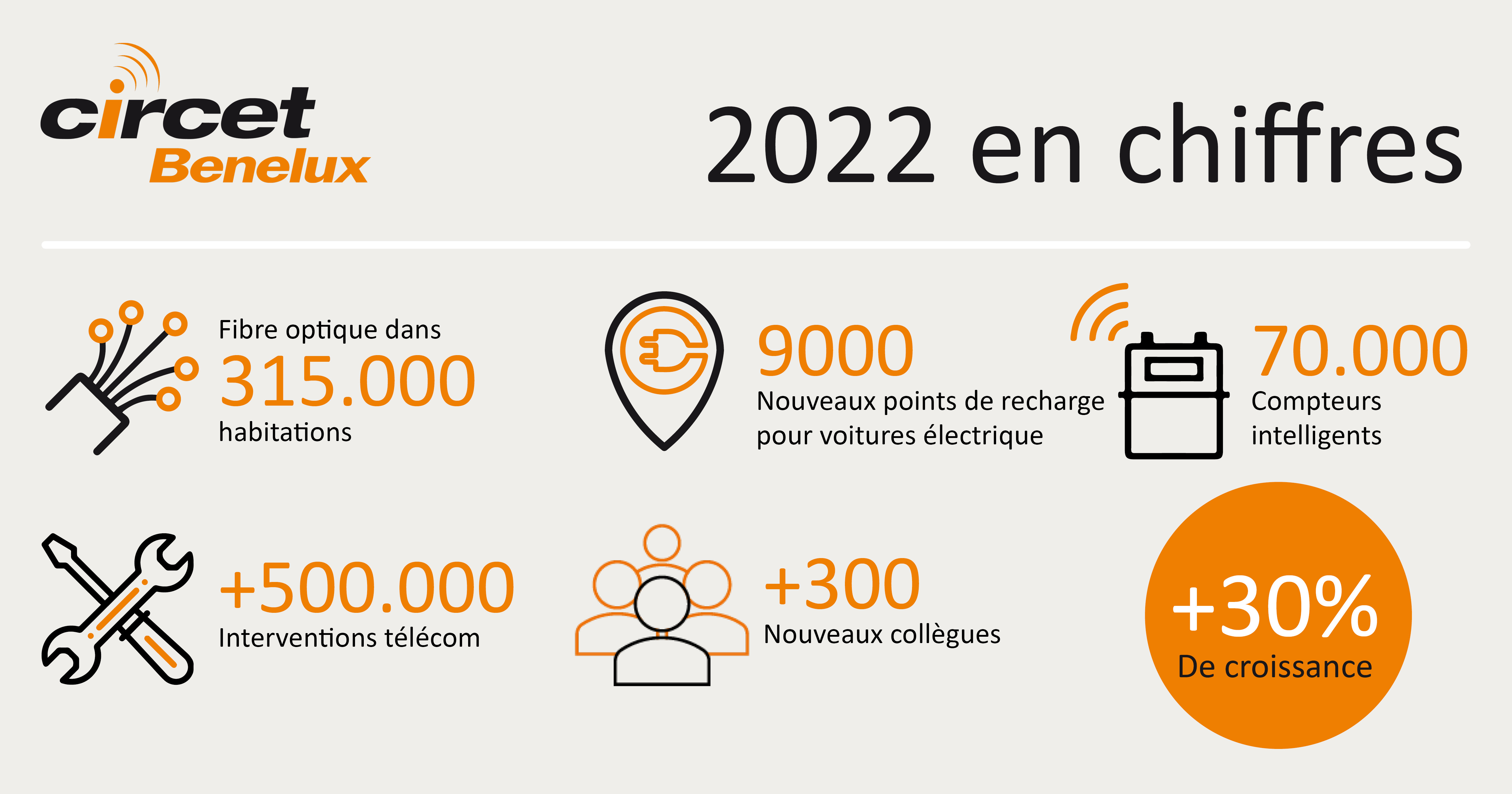 2022 CIR_Cijfers Webartikel_FR