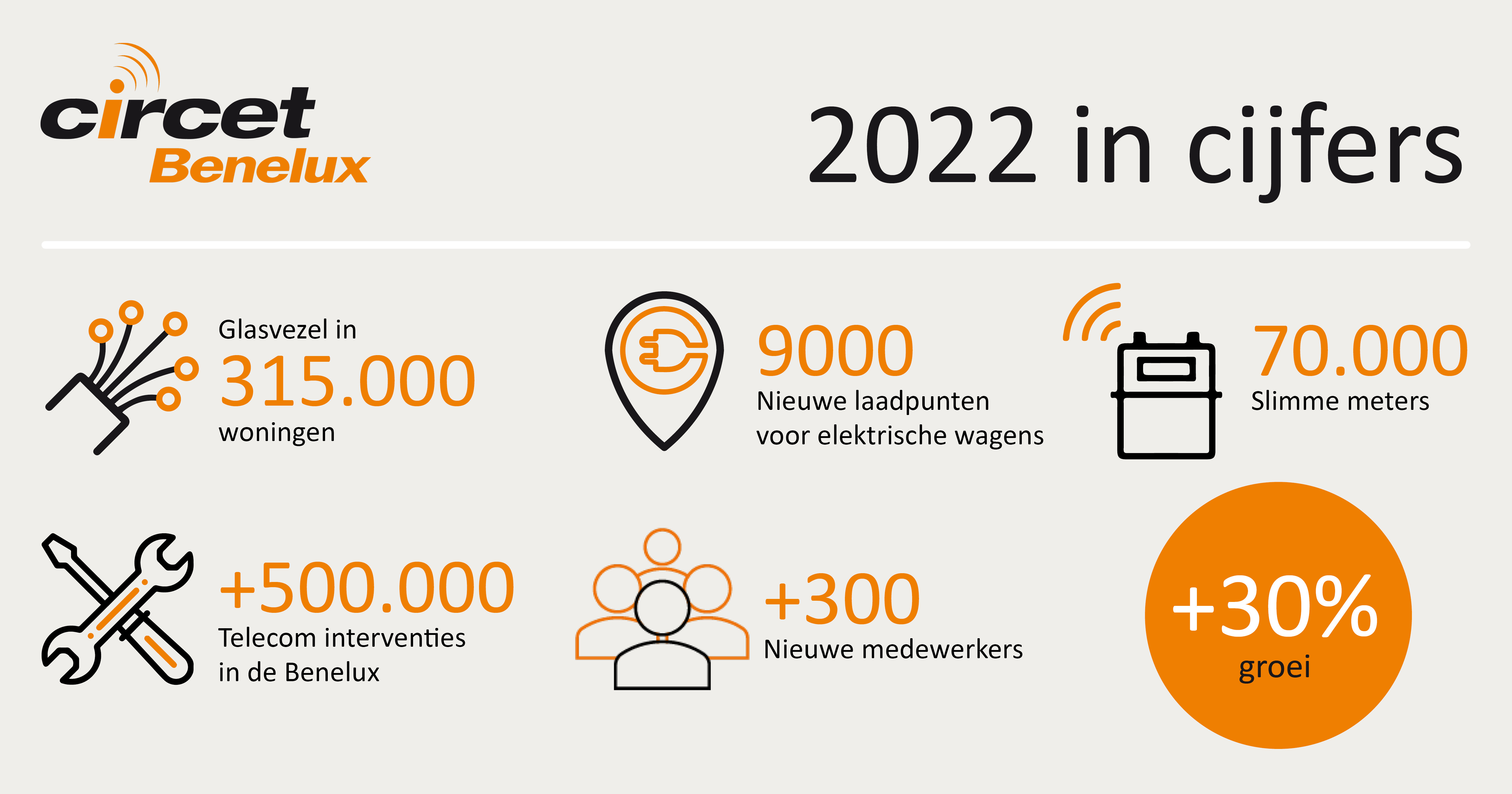 2022 CIR_Cijfers Webartikel_NL