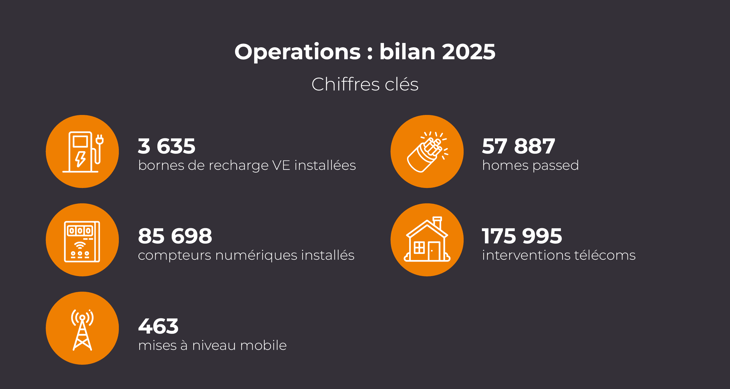 2603_CIR_Circet Connect Special Slides_BE_FR2