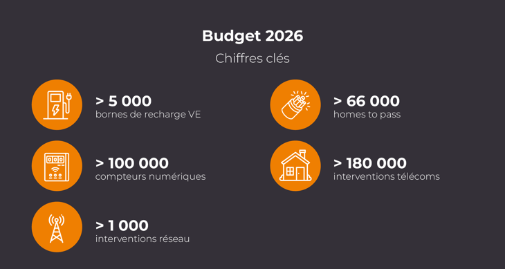 2603_CIR_Circet Connect Special Slides_BE_FR3