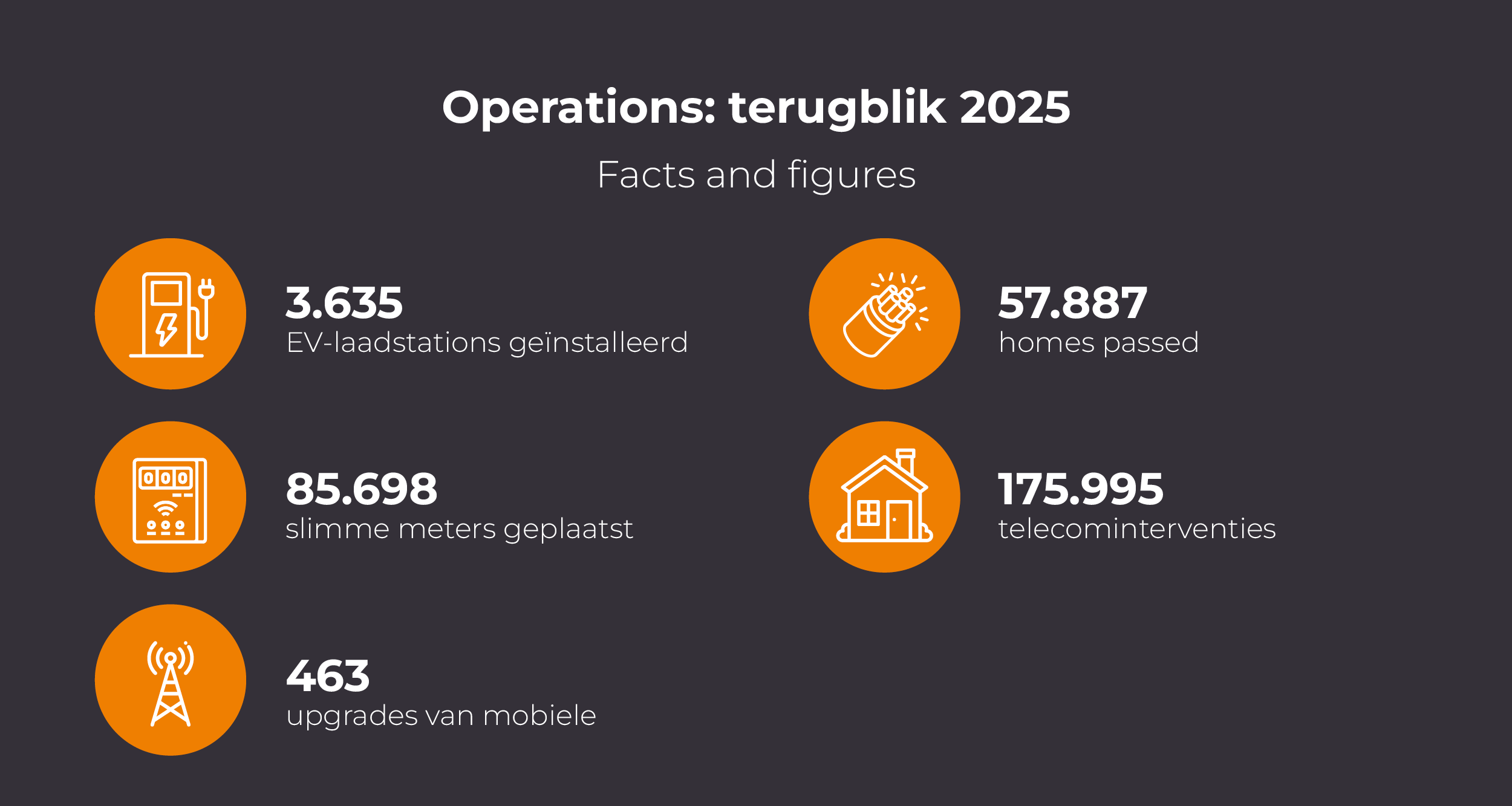 2603_CIR_Circet Connect Special Slides_BE_NL2