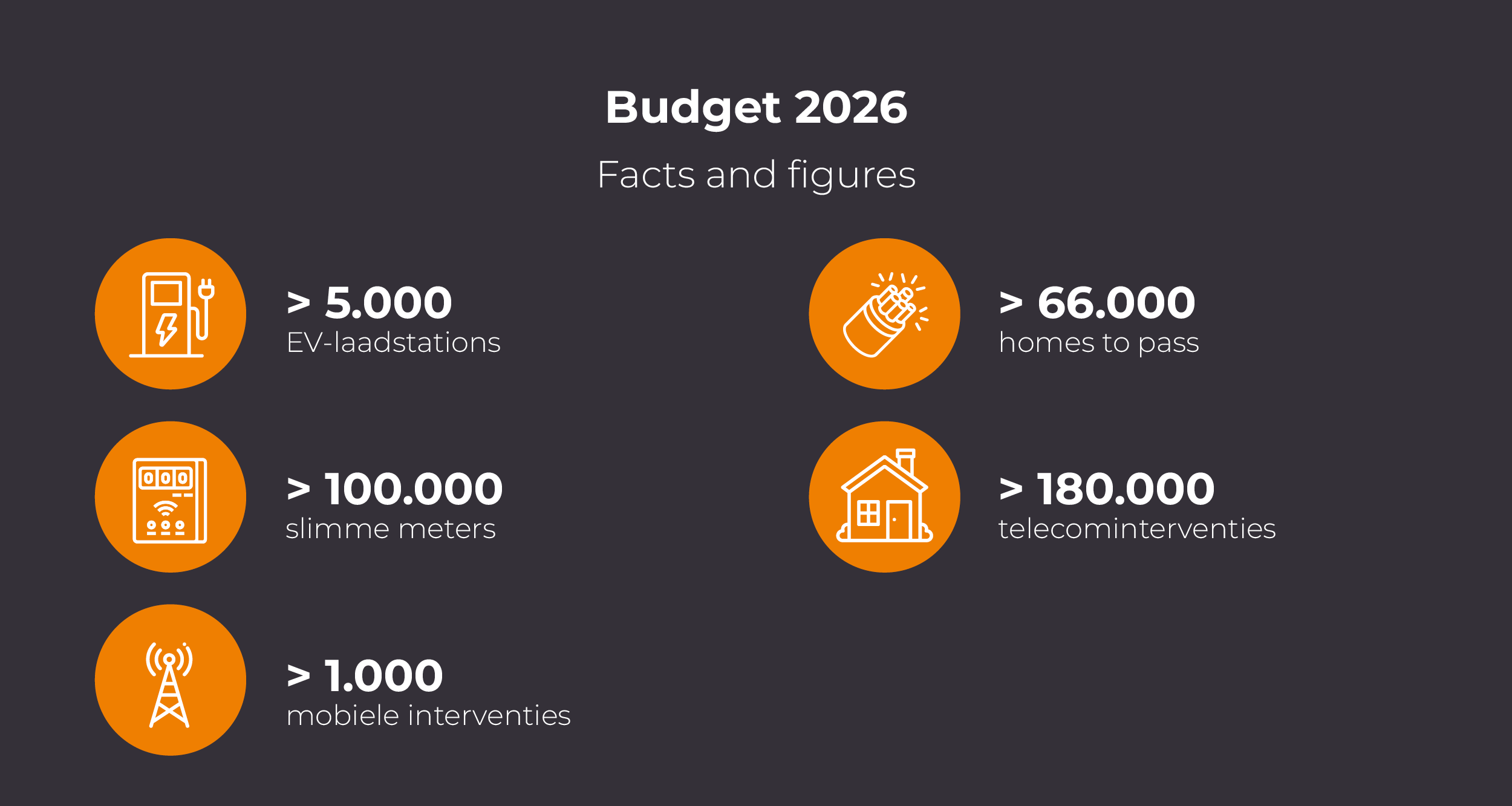 2603_CIR_Circet Connect Special Slides_BE_NL3