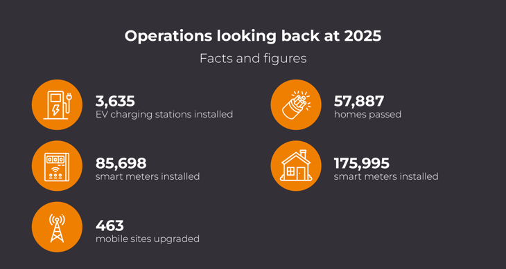 2603_CIR_Circet Connect Special Slides_EN2