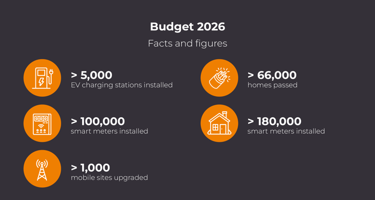 2603_CIR_Circet Connect Special Slides_EN3