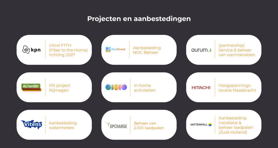 2603_CIR_Circet Connect Special Slides_NL_01