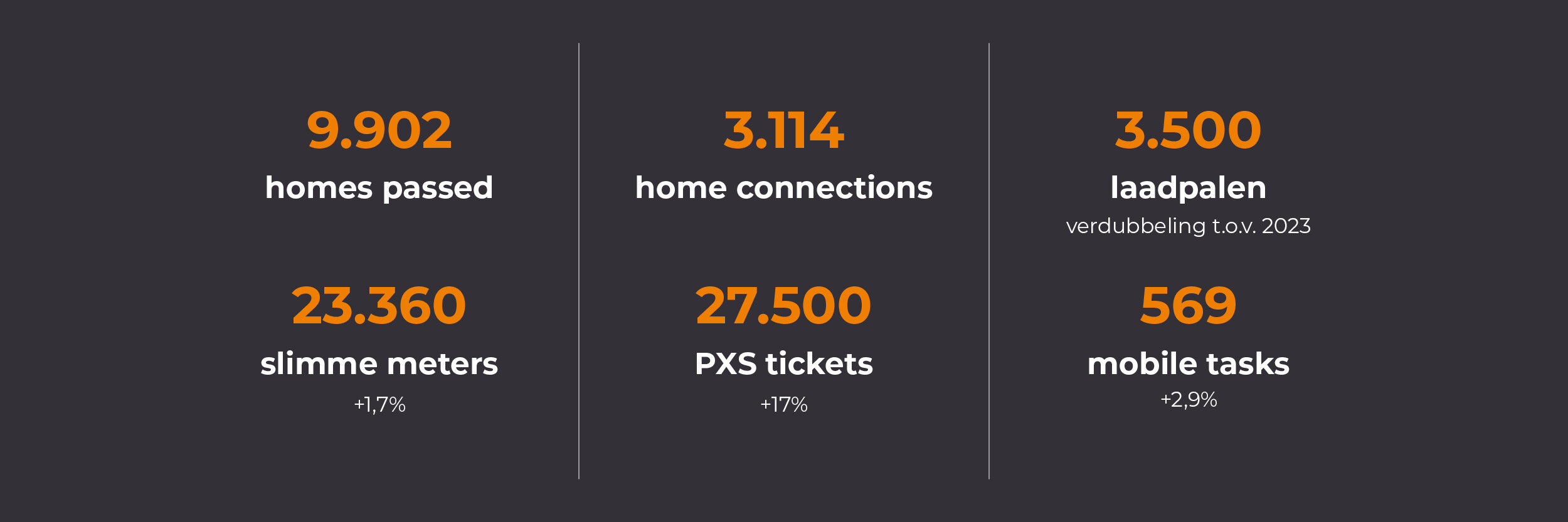 KPIs_NL